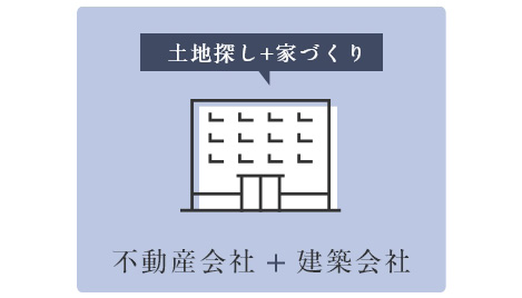 土地探しと家づくりをまとめて任せると負担も少なく安心