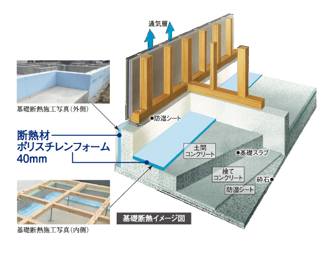 基礎