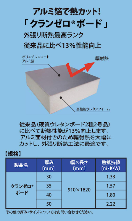 商品ラインナップ W Plus 小林住宅株式会社