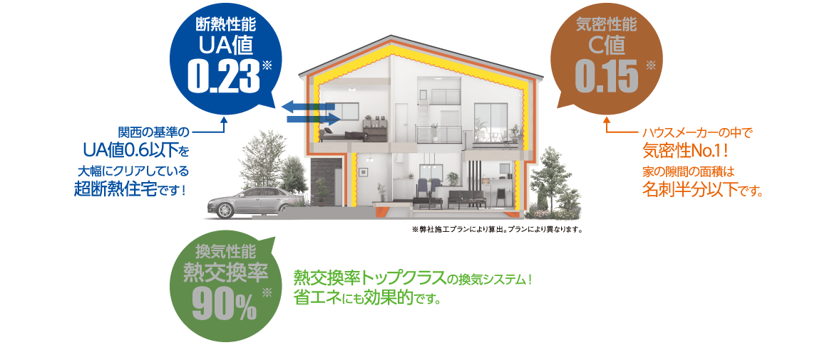 こだわりの性能 小林住宅株式会社