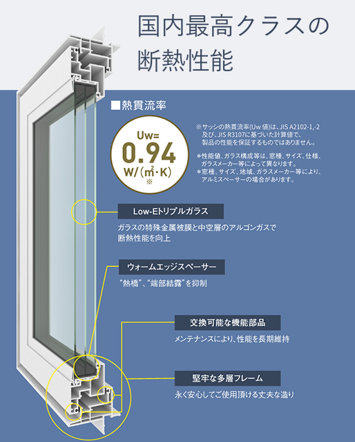 こだわりの性能 小林住宅株式会社